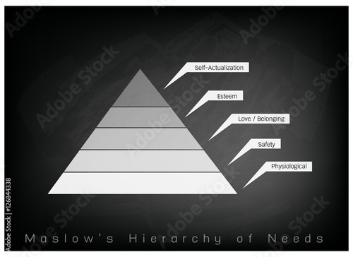 
Social and Psychological Concepts, Illustration of Maslow Pyramid Chart with Five Levels Hierarchy of Needs in Human Motivation on Chalkboard Background.