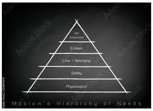 Social and Psychological Concepts, Illustration of Maslow Pyramid Chart with Five Levels Hierarchy of Needs in Human Motivation on Chalkboard Background.