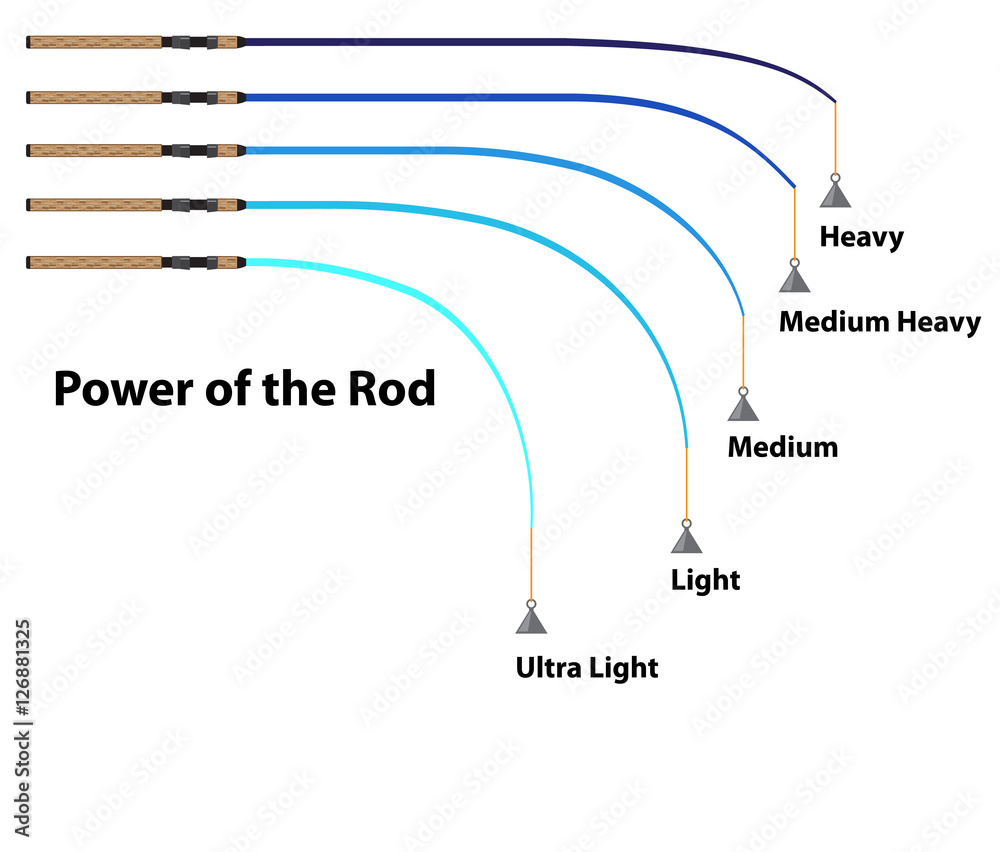 Diagram power of the fishing rod characteristics illustration cl