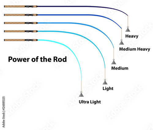 Diagram power of the fishing rod characteristics illustration cl