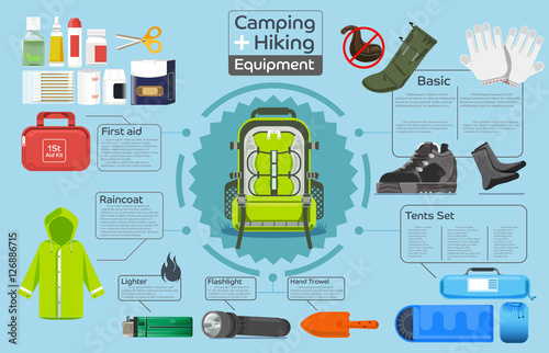 Simple equipment set for hiking. Backpack to prepare for travel in nature. Protection from forests trip. Taking care of yourself.