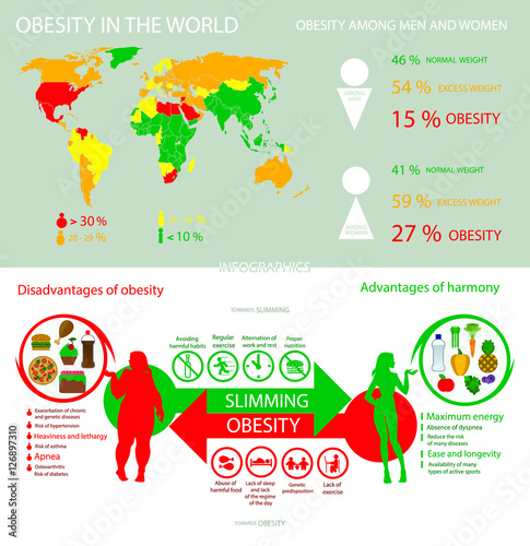 Infographics obesity in the world into flat style. Vector illustration