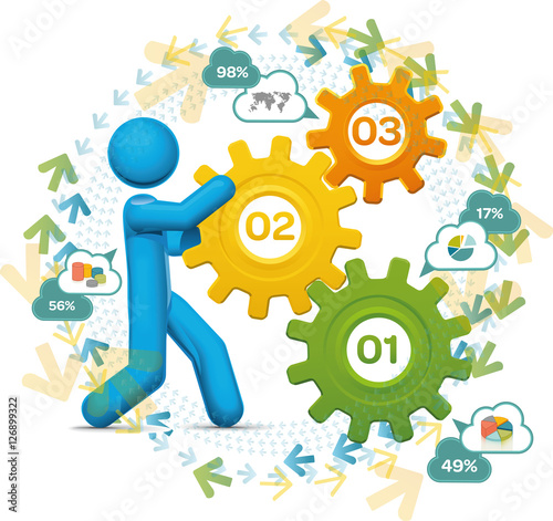 Process Cycle