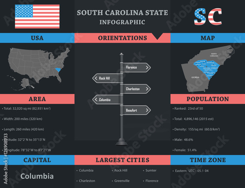 USA - South Carolina state infographic template photo