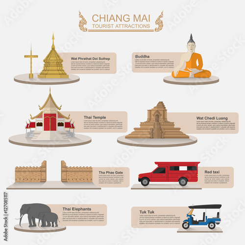 Travel Chiang Mai,Thailand, Vector