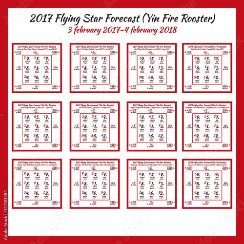 Flying star forecast 2017. Chinese hieroglyphs numbers. Translation of characters-numbers. Lo shu square. 