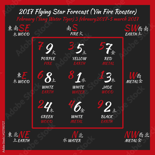 Flying star forecast 2017. Chinese hieroglyphs numbers. Translation of characters-numbers. Lo shu square. 2017 chinese feng shui calendar. 12 months. Fire Rooster Year.