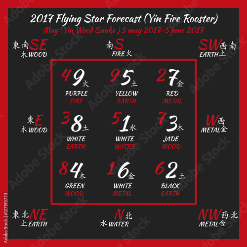 Flying star forecast 2017. Chinese hieroglyphs numbers. Translation of characters-numbers. Lo shu square. 2017 chinese feng shui calendar. 12 months. Fire Rooster Year.