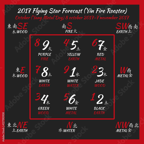 Flying star forecast 2017. Chinese hieroglyphs numbers. Translation of characters-numbers. Lo shu square. 2017 chinese feng shui calendar. 12 months. Fire Rooster Year.