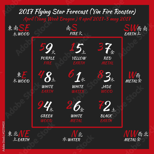 Flying star forecast 2017. Chinese hieroglyphs numbers. Translation of characters-numbers. Lo shu square. 2017 chinese feng shui calendar. 12 months. Fire Rooster Year.