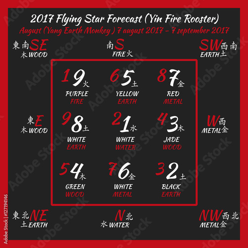 Flying star forecast 2017. Chinese hieroglyphs numbers. Translation of characters-numbers. Lo shu square. 2017 chinese feng shui calendar. 12 months. Fire Rooster Year.