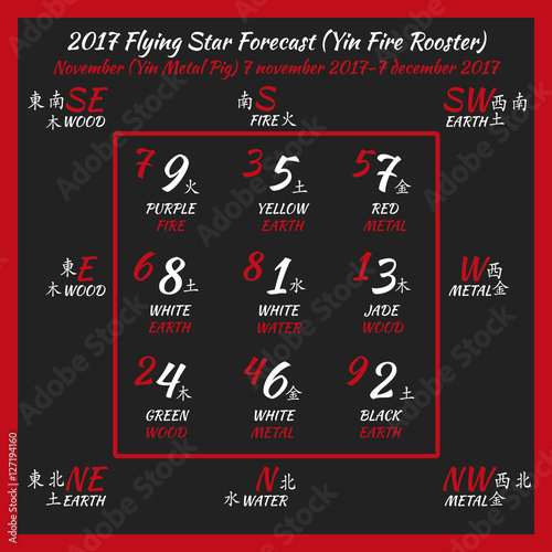 Flying star forecast 2017. Chinese hieroglyphs numbers. Translation of characters-numbers. Lo shu square. 2017 chinese feng shui calendar. 12 months. Fire Rooster Year.