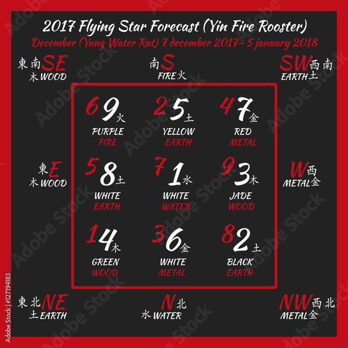 Flying star forecast 2017. Chinese hieroglyphs numbers. Translation of characters-numbers. Lo shu square. 2017 chinese feng shui calendar. 12 months. Fire Rooster Year.
