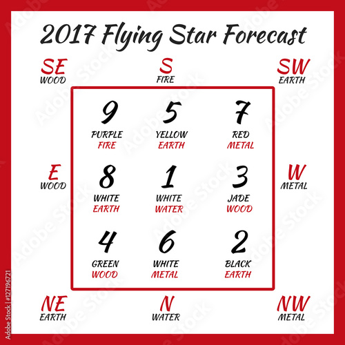 Flying star forecast 2017. Chinese hieroglyphs numbers. Translation of characters-numbers. Lo shu square. 2017 chinese feng shui calendar. 12 months. Fire Rooster Year.