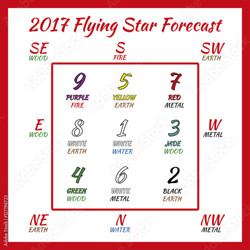 Flying star forecast 2017. Chinese hieroglyphs numbers. Translation of characters-numbers. Lo shu square. 2017 chinese feng shui calendar. 12 months. Fire Rooster Year.