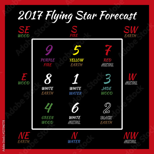 Flying star forecast 2017. Chinese hieroglyphs numbers. Translation of characters-numbers. Lo shu square. 2017 chinese feng shui calendar. 12 months. Fire Rooster Year.