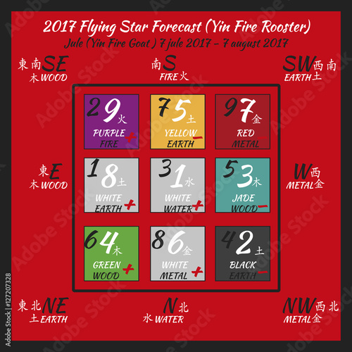 Flying star forecast 2017. Chinese hieroglyphs numbers. Translation of characters-numbers. Lo shu square. 2017 chinese feng shui calendar. 12 months. Fire Rooster Year.
