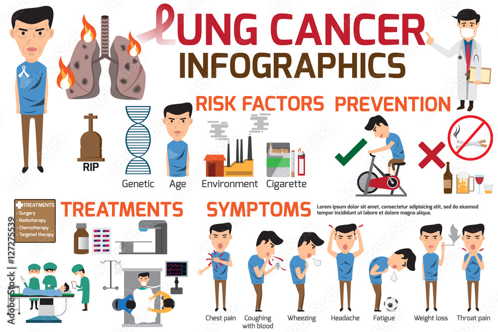 Lung cancer infographics elements. This content for health care