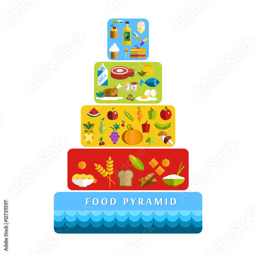 Food pyramid healthy diet. Vector flat illustration.