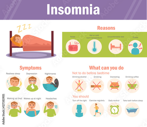 Insomnia: causes, symptoms,