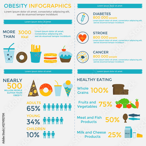 Obesity infographic template