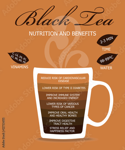 Nutrition and Benefits Tea. Black tea, infographic concept.
