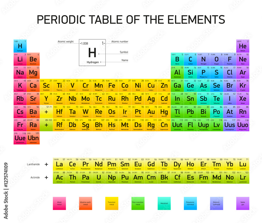 Periodic Table Of The Elements Vector Design Extended Version Rgb