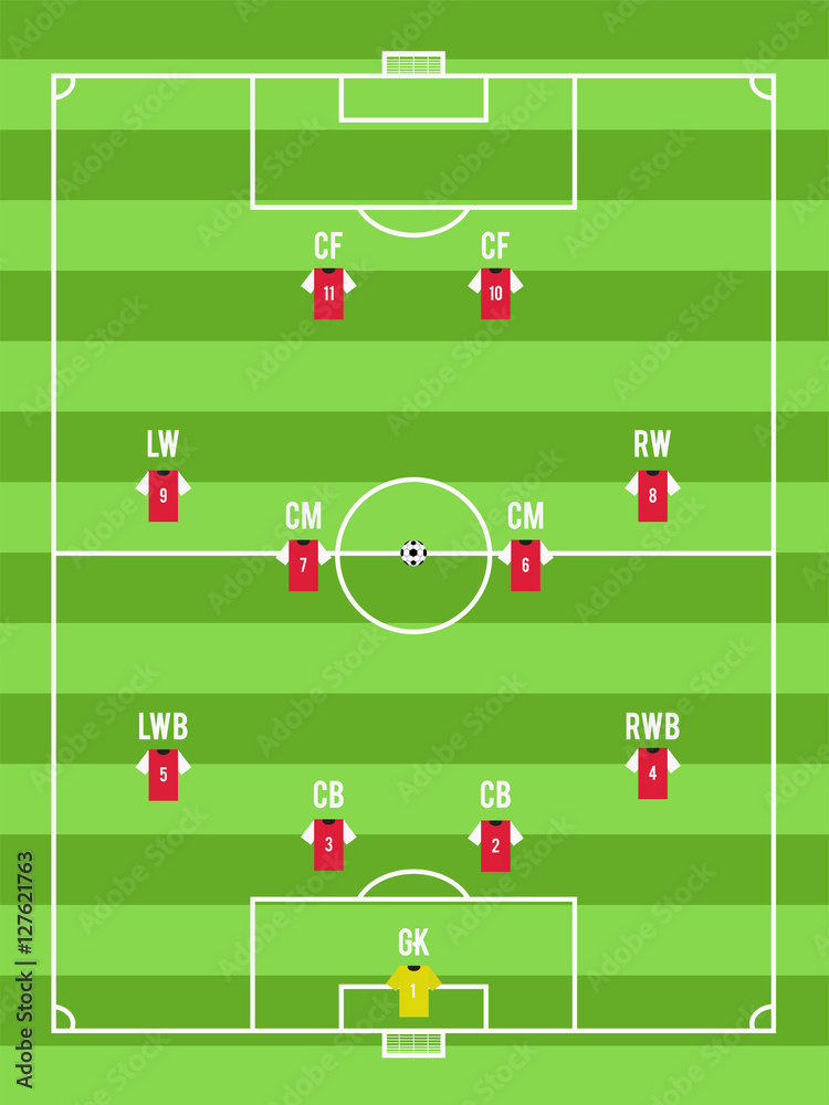 Soccer or football pitch top view with the editable arrangement of players. Flat vector illustration. Soccer or football pitch top view with the editable arrangement of players. Flat vector illustration.