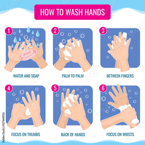 Dirty hands washing properly medical hygiene vector infographic