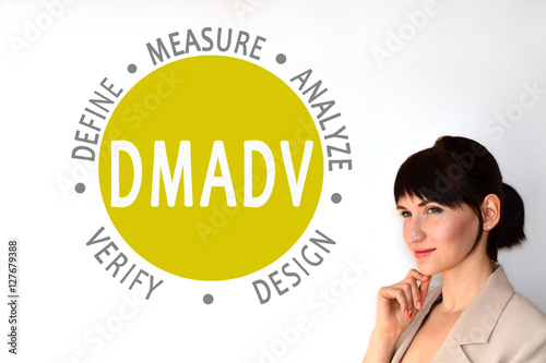 DFSS. Design for six sigma. DMADV.  define, measure, analyze, design, verify