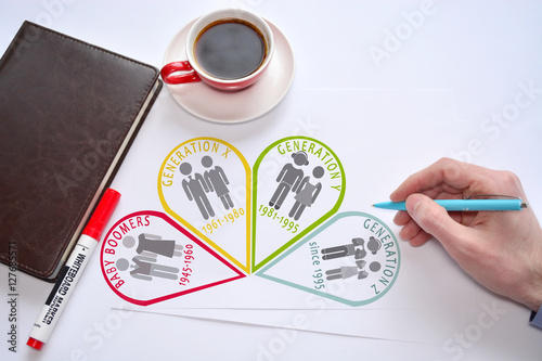marketing generations. Targeting on different generations.