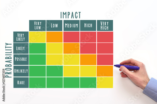 Probability and Impact Matrix