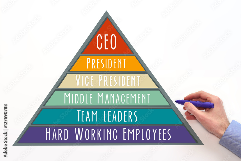 corporate hierarchy pyramid Stock Photo Adobe Stock