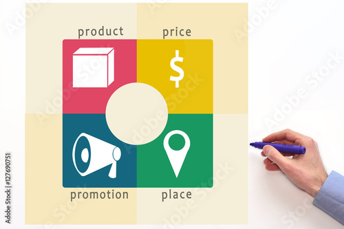 Marketing mix 4P. Diagram. Price, place, promotion, product.  four P's photo