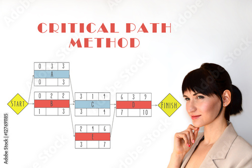 Critical path method chart, diagram. Determine critical path. Critical path concept on white background. 