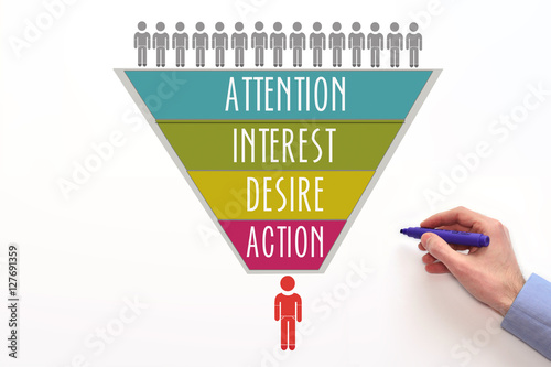 AIDA. awareness, interest, desire, action. Customer funnel, purchase funnel. AIDA concept on white background