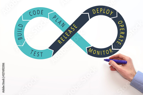 DevOps process diagram, lifecycle. Software development concept of development and operations photo