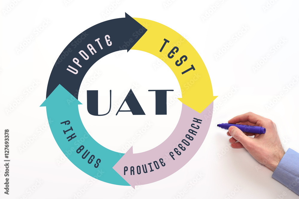Acceptance testing вектор. Uat environment. Uat стенд. Stages of acceptance. Uat тестирование это.