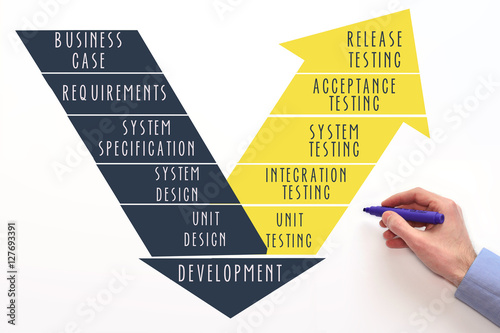 V-model for software testing process. Concept on white background. Release testing, acceptance testing, system testing, integration testing, unit testing. 