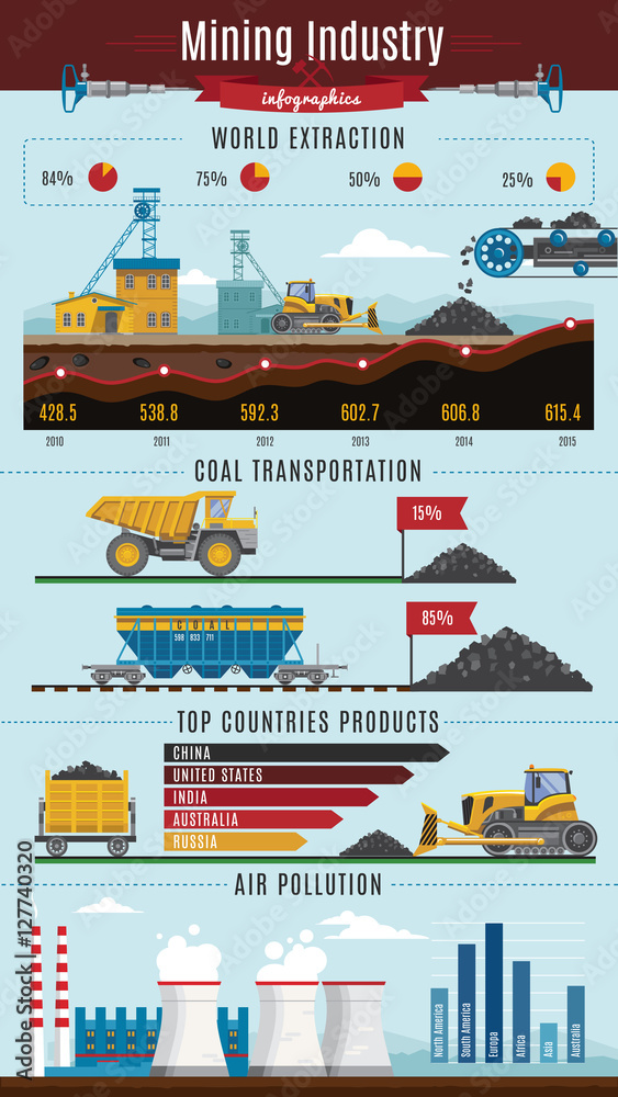 Mining Industry Infographics