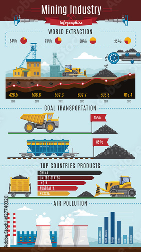 Mining Industry Infographics