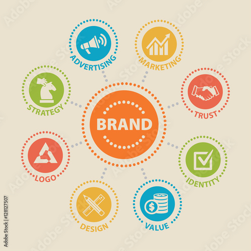 BRAND Concept with icons