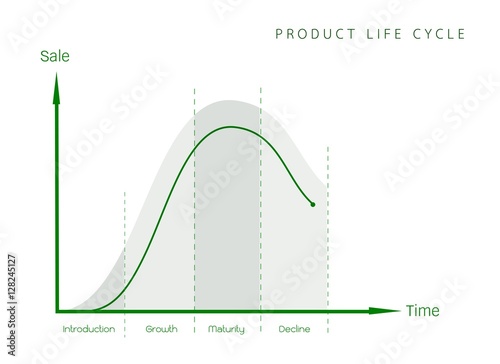 Marketing Concept of Product Life Cycle Diagram Chart