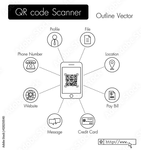 QR code scanner . phone scan QR code and get data ( profile , file , location , pay bill , credit card data , message , website URL , phone number , etc )