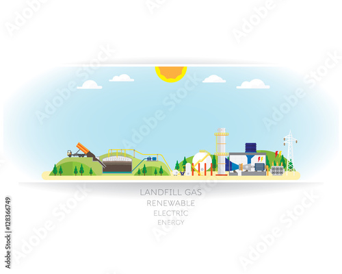 landfill gas energy from waste produce to gas