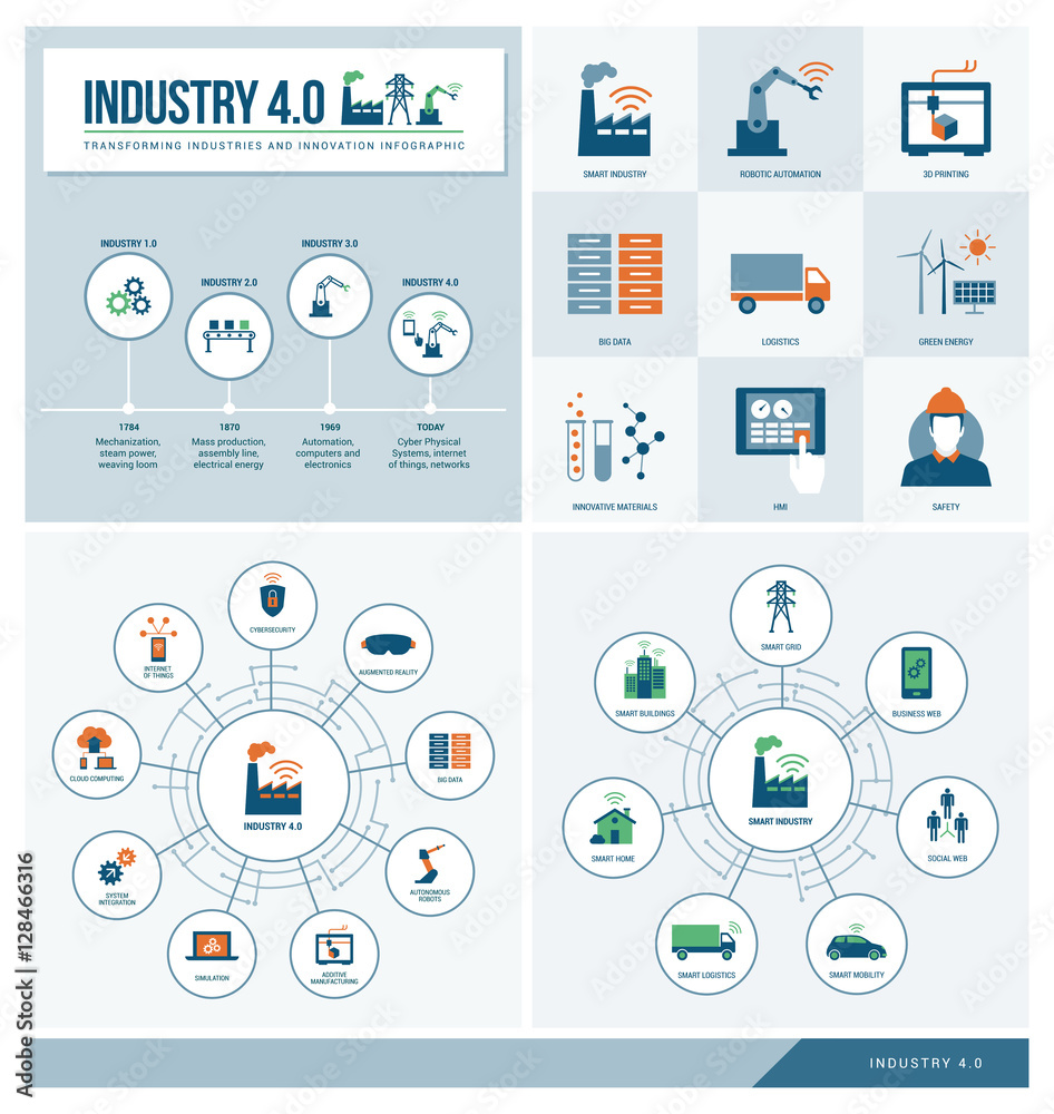 Industry 4.0