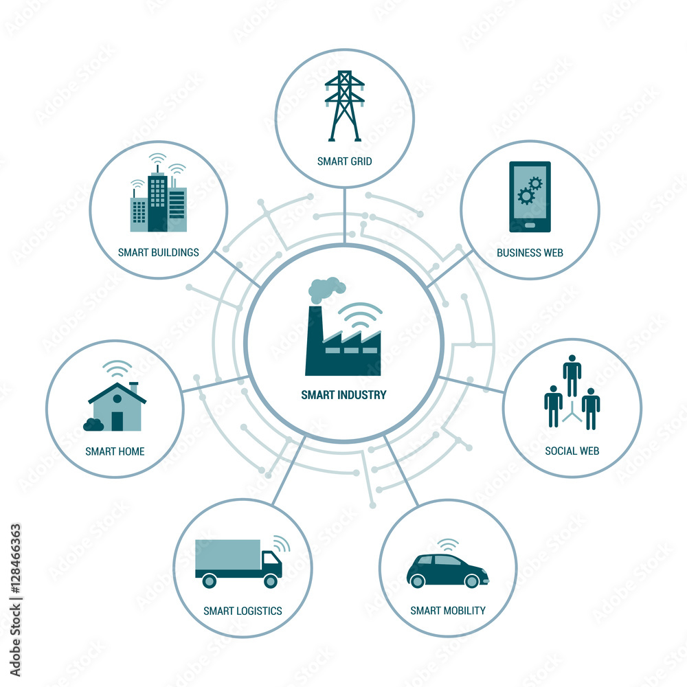 Smart industry
