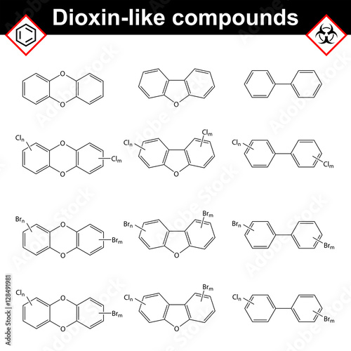 Polychlorinated dioxins and dioxin-like compounds