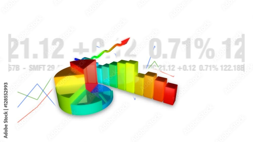 Finance related 3d pie and bar charts