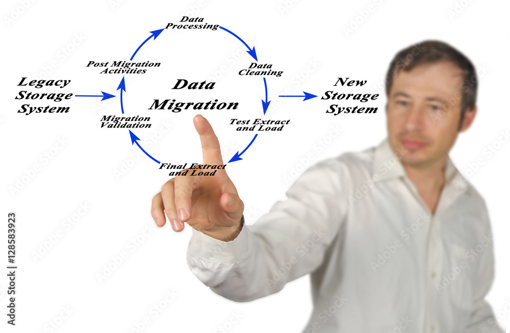 Diagram of Data Migration Diagram of Data Migration